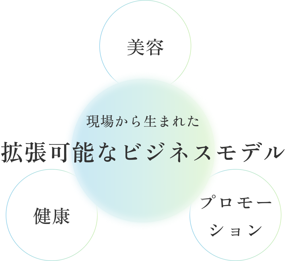 美容・健康・プロモーション:現場から生まれた拡張可能なビジネスモデル